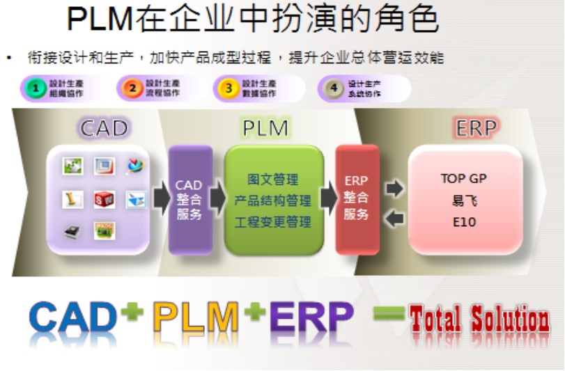鼎捷研发管理解决方案